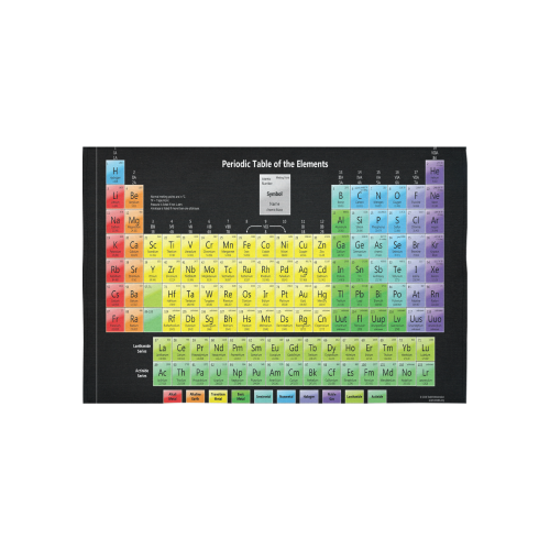 Periodic Table of the Elements Cotton Linen Wall Tapestry 60"x 40"